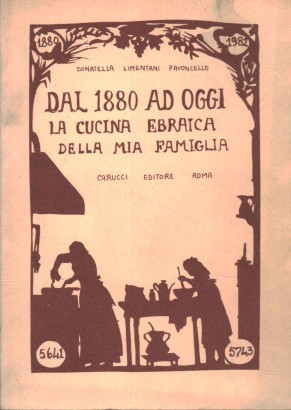 Dal 1880 ad oggi
