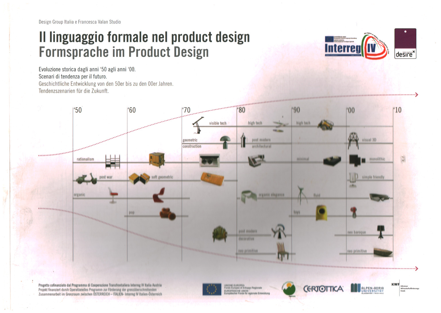 Il linguaggio formale nel Product Design - Formapr, s.a.