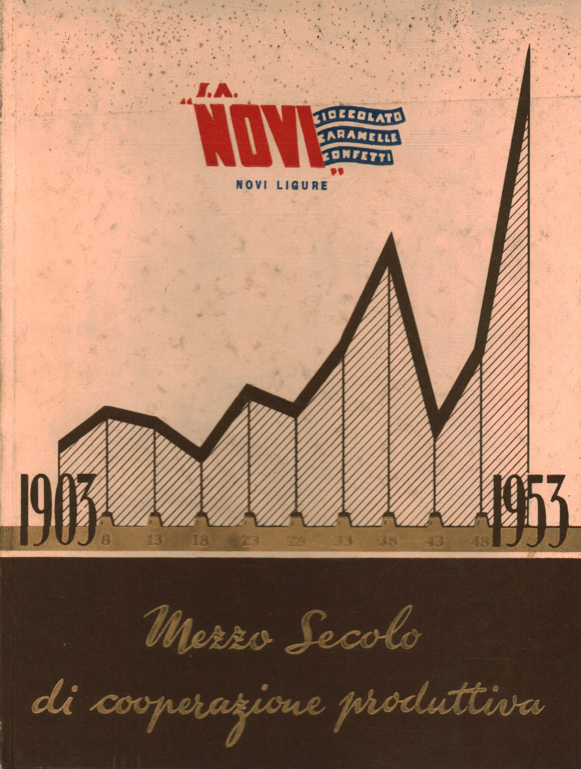 1903-1953 Mezzo secolo di cooperazione produttiva, s.a.