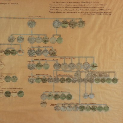 Árbol de la familia de los condes de Charlemont