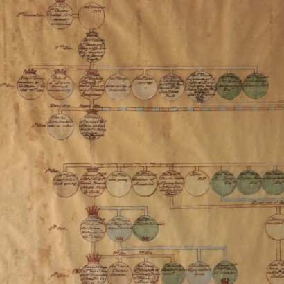 Family tree of the earls of Charlemont