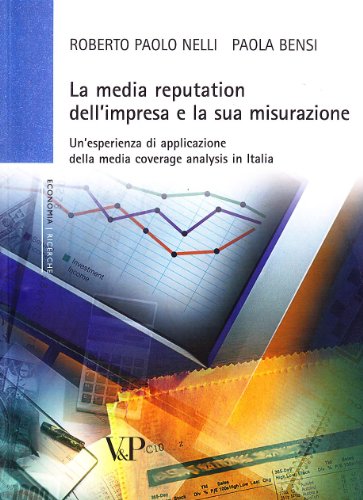 Medienreputation des Unternehmens %, Medienreputation des Unternehmens %, Medienreputation des Unternehmens %