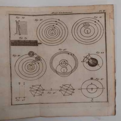 Abrégé d’Astronomie